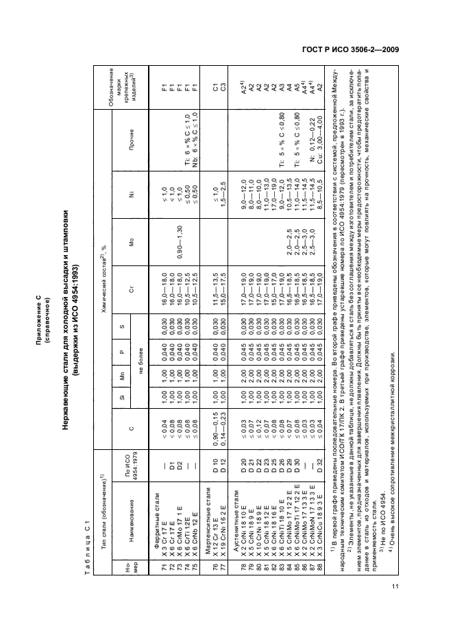 ГОСТ Р ИСО 3506-2-2009
