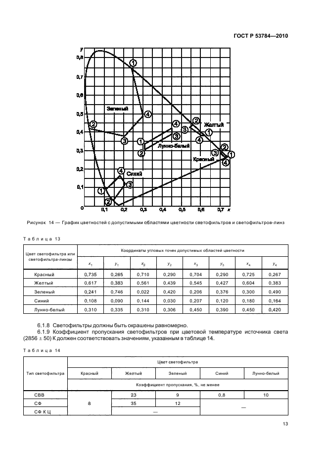 ГОСТ Р 53784-2010