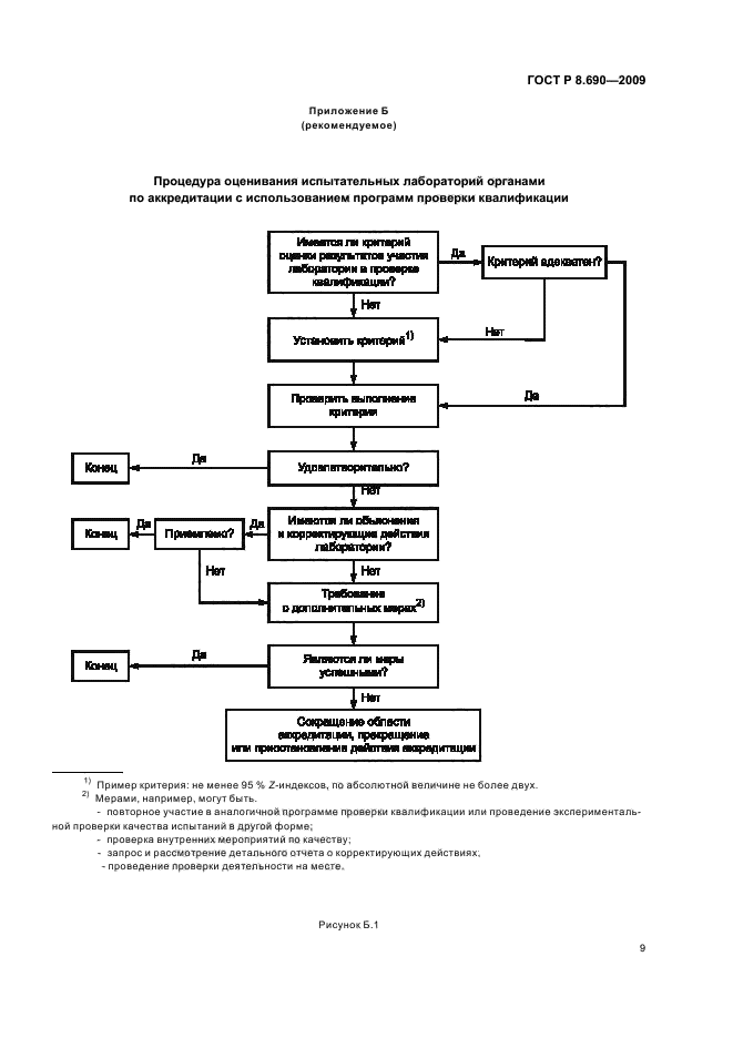 ГОСТ Р 8.690-2009