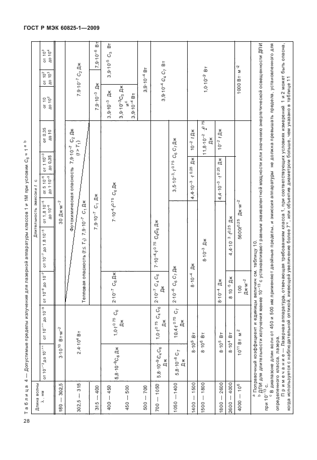 ГОСТ Р МЭК 60825-1-2009