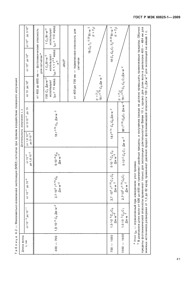ГОСТ Р МЭК 60825-1-2009