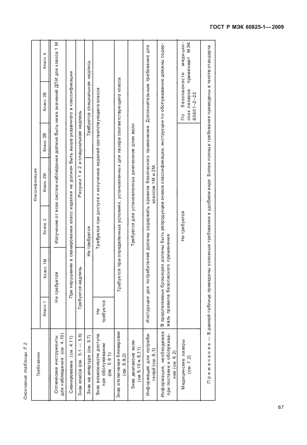 ГОСТ Р МЭК 60825-1-2009
