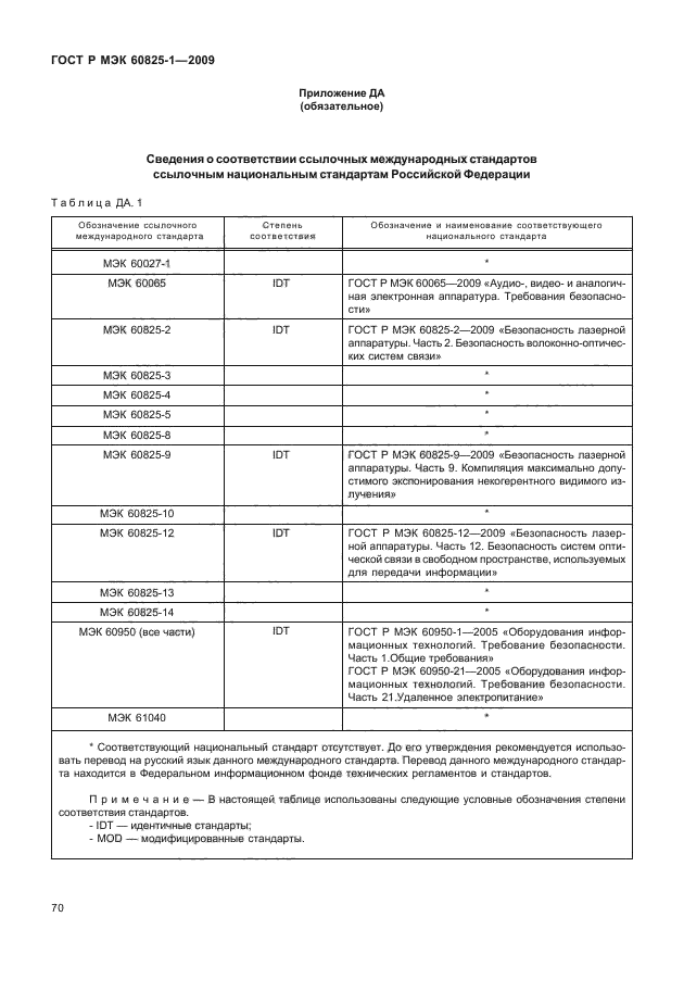 ГОСТ Р МЭК 60825-1-2009