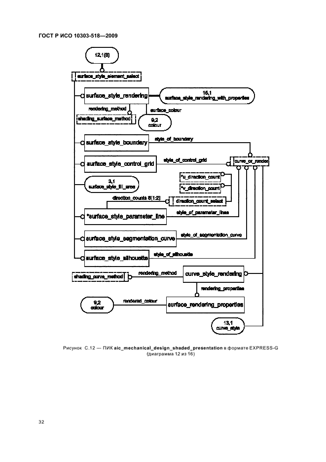 ГОСТ Р ИСО 10303-518-2009