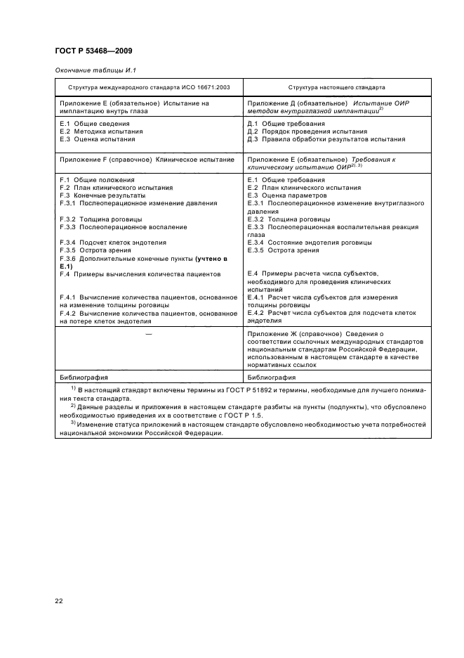 ГОСТ Р 53468-2009