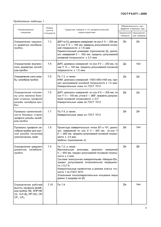 ГОСТ Р 8.677-2009