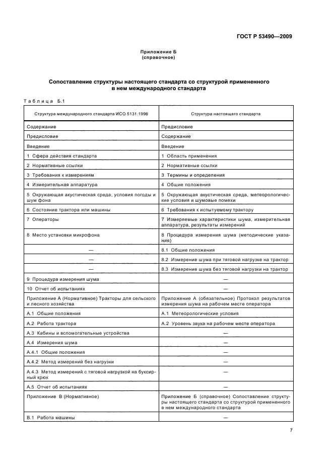 ГОСТ Р 53490-2009