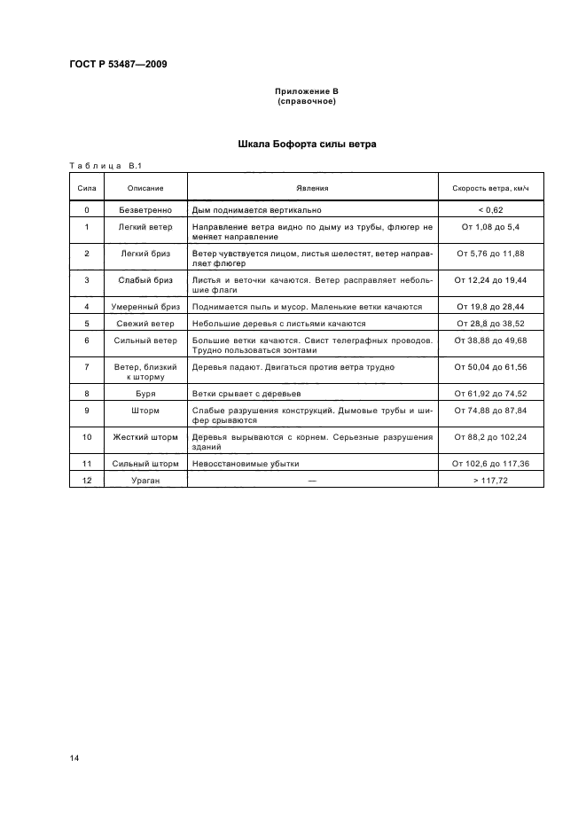 ГОСТ Р 53487-2009