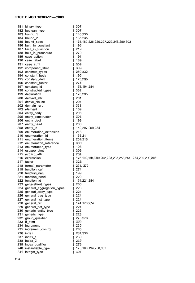 ГОСТ Р ИСО 10303-11-2009