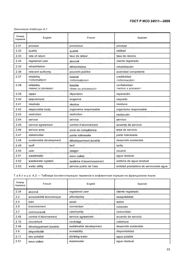 ГОСТ Р ИСО 24511-2009