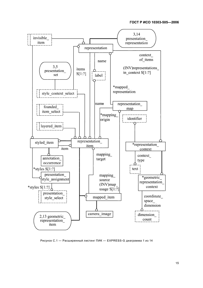 ГОСТ Р ИСО 10303-505-2006