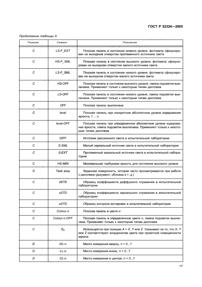 ГОСТ Р 52324-2005
