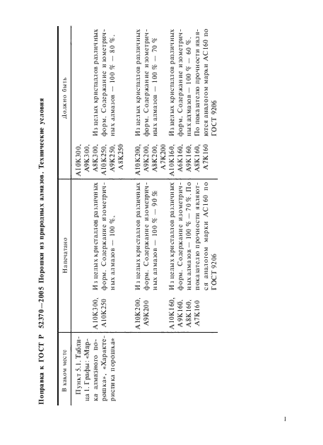 ГОСТ Р 52370-2005