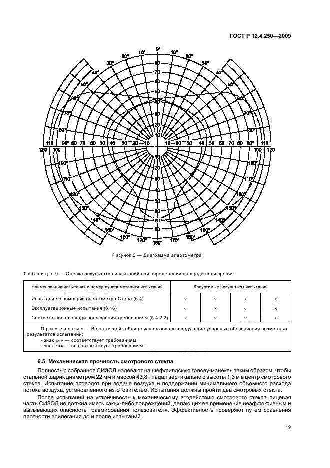 ГОСТ Р 12.4.250-2009