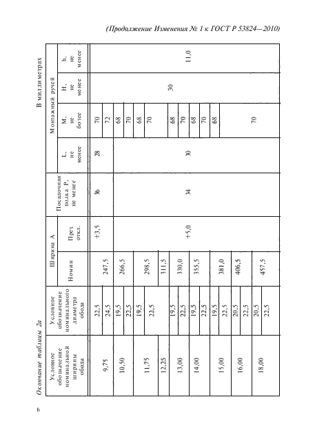 ГОСТ Р 53824-2010