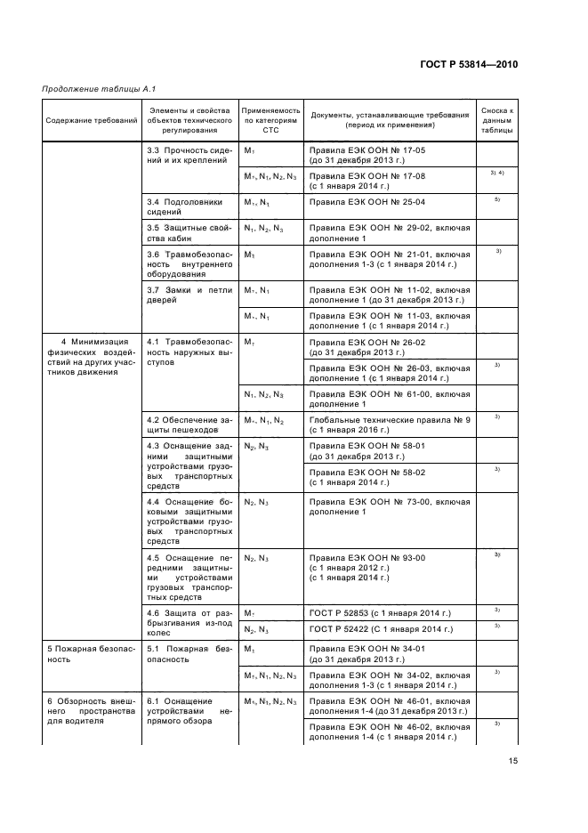 ГОСТ Р 53814-2010