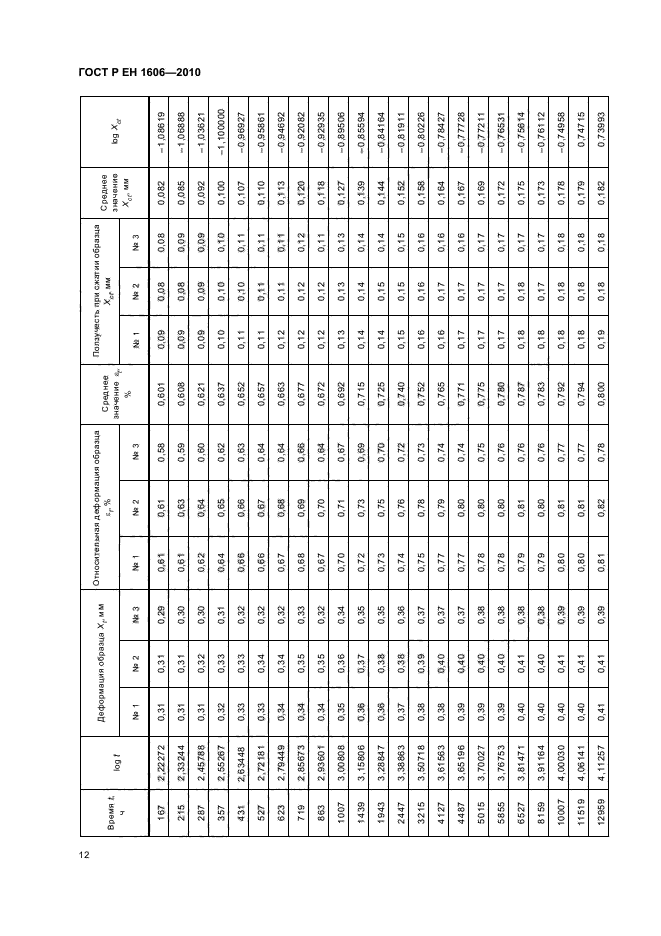 ГОСТ Р ЕН 1606-2010