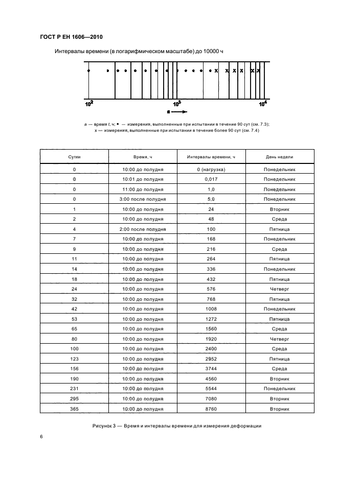 ГОСТ Р ЕН 1606-2010