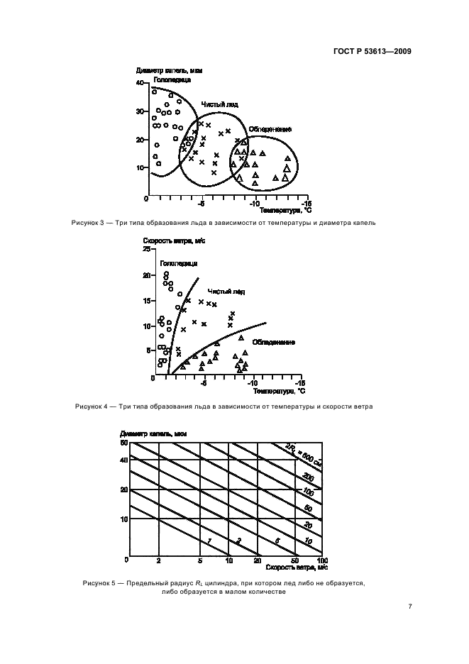 ГОСТ Р 53613-2009