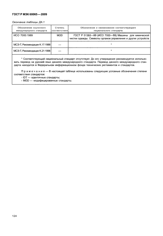 ГОСТ Р МЭК 60065-2009