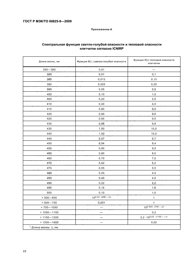 ГОСТ Р МЭК/ТО 60825-9-2009