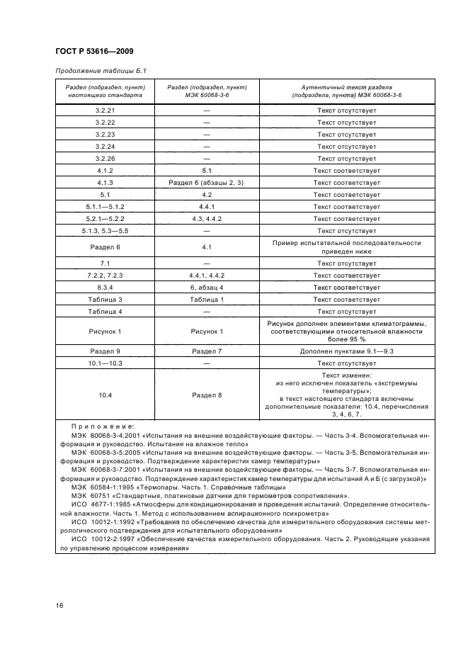ГОСТ Р 53616-2009
