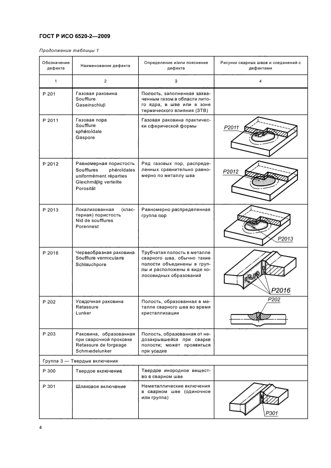 ГОСТ Р ИСО 6520-2-2009