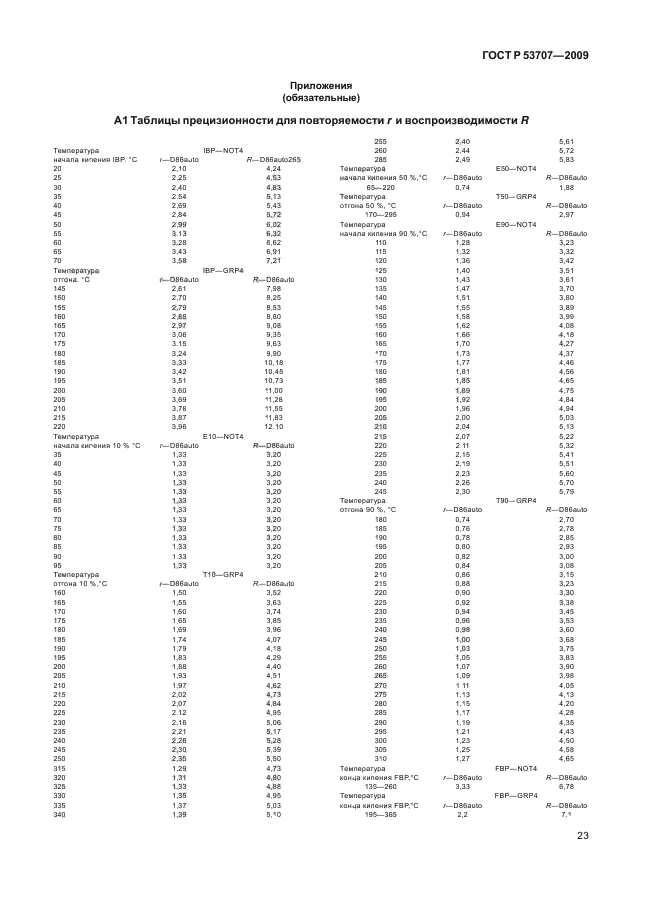 ГОСТ Р 53707-2009