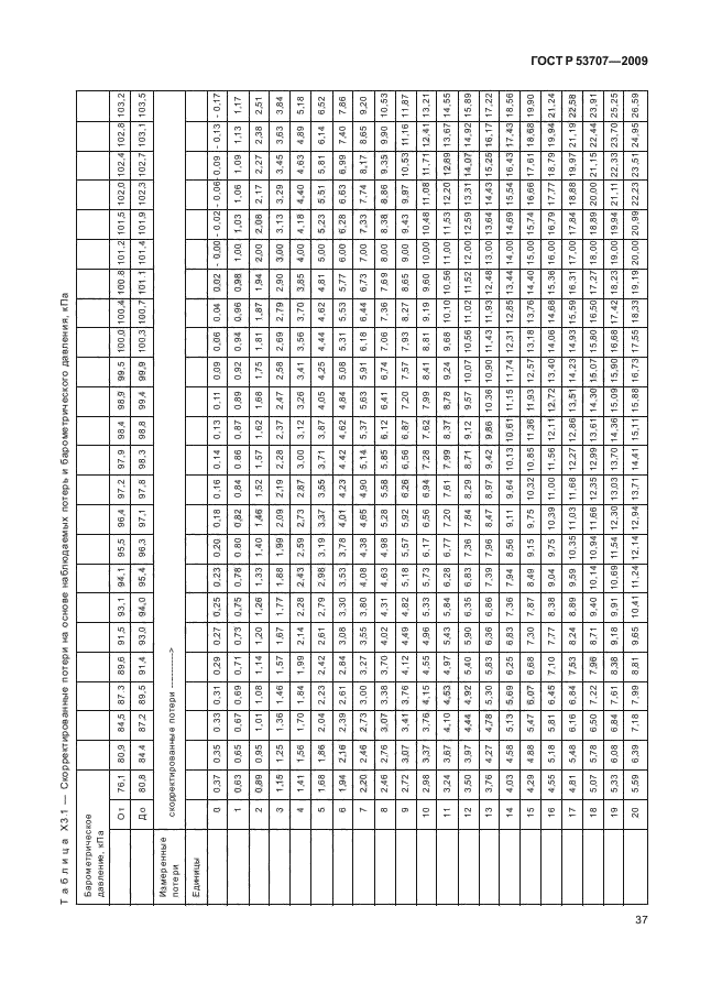 ГОСТ Р 53707-2009