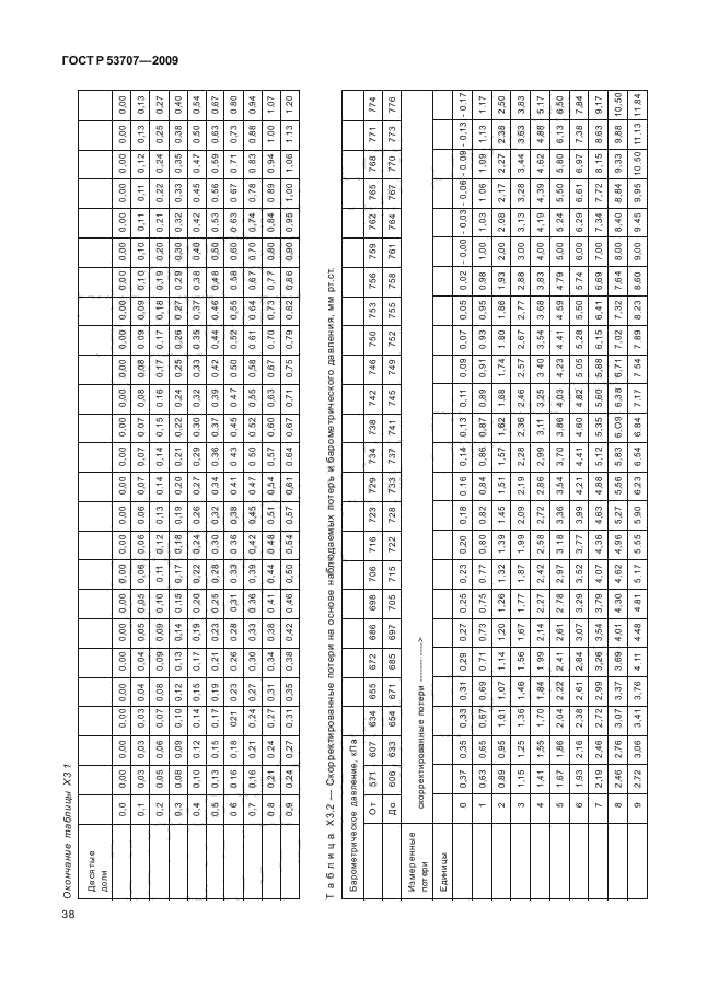 ГОСТ Р 53707-2009