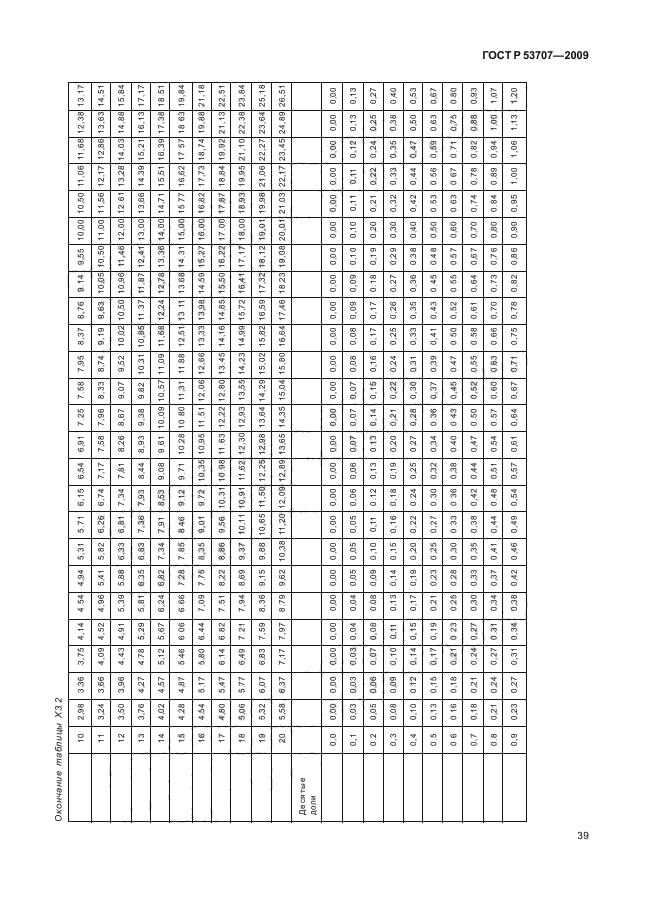 ГОСТ Р 53707-2009