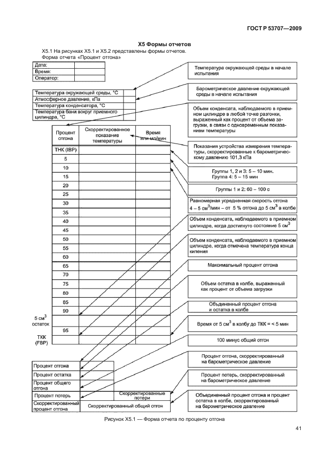 ГОСТ Р 53707-2009