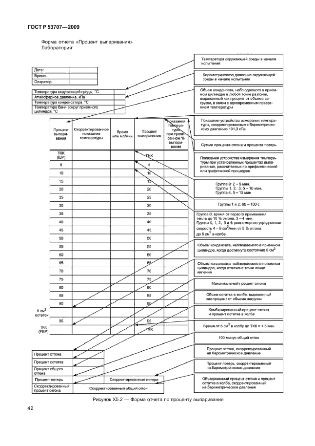 ГОСТ Р 53707-2009