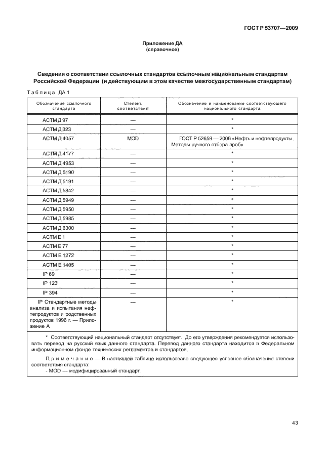 ГОСТ Р 53707-2009