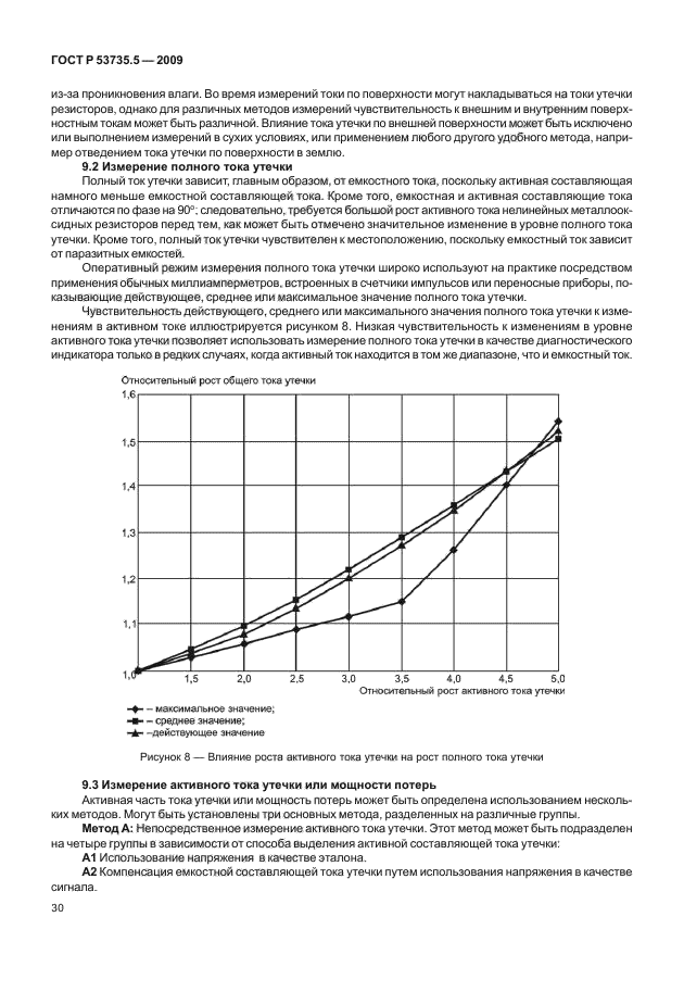 ГОСТ Р 53735.5-2009