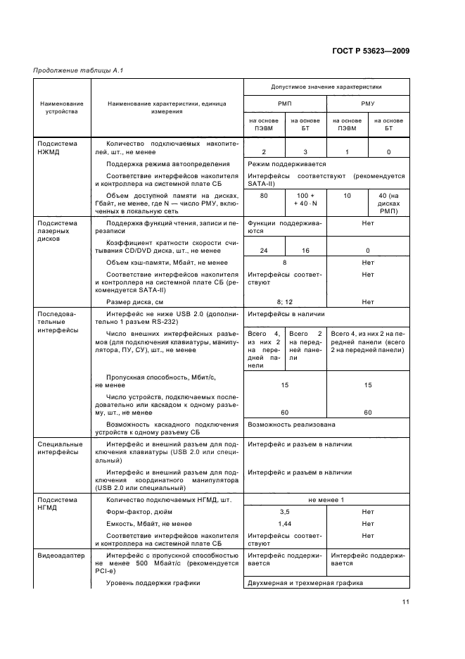 ГОСТ Р 53623-2009
