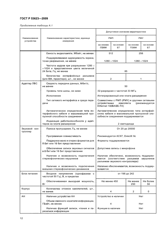 ГОСТ Р 53623-2009