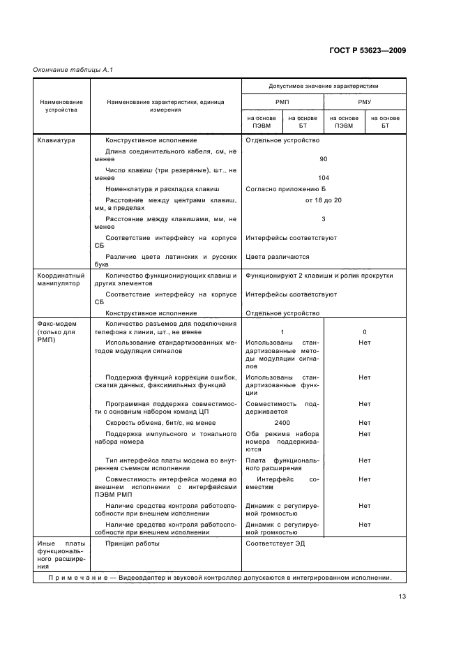ГОСТ Р 53623-2009