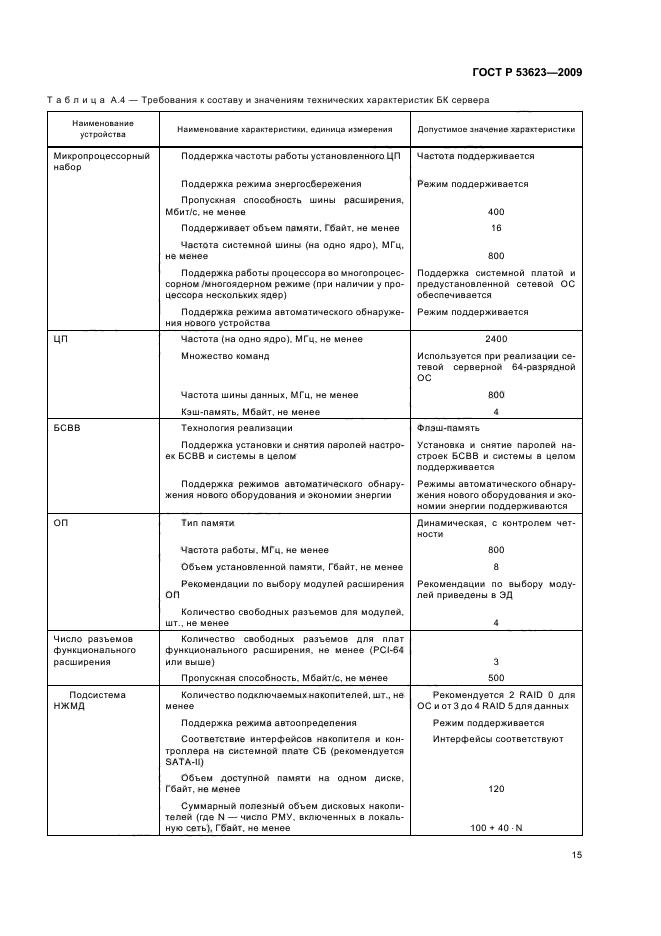 ГОСТ Р 53623-2009