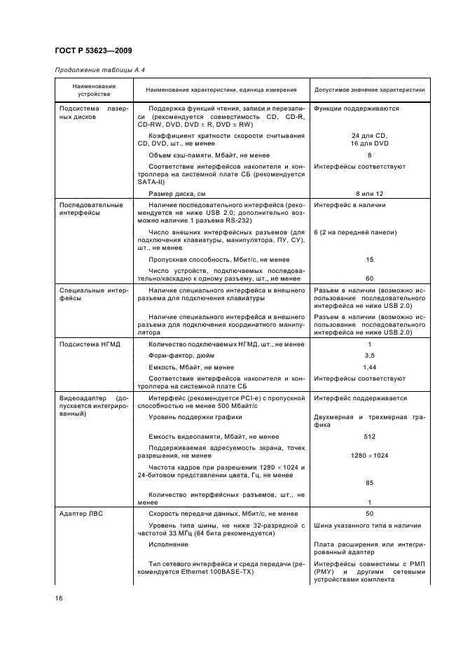 ГОСТ Р 53623-2009