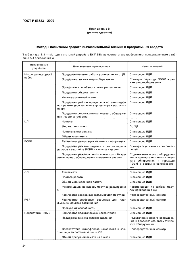 ГОСТ Р 53623-2009