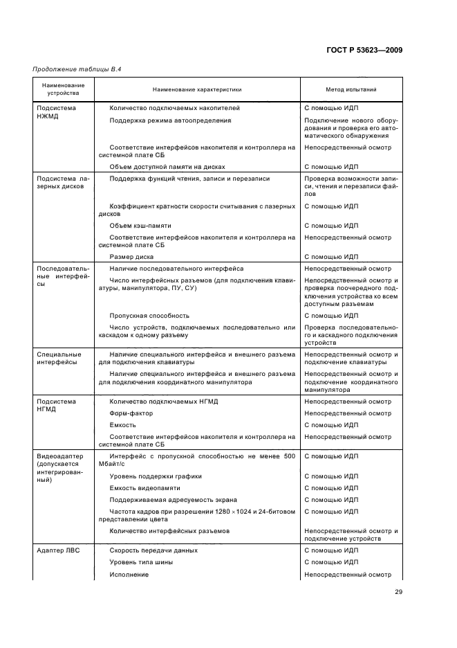 ГОСТ Р 53623-2009