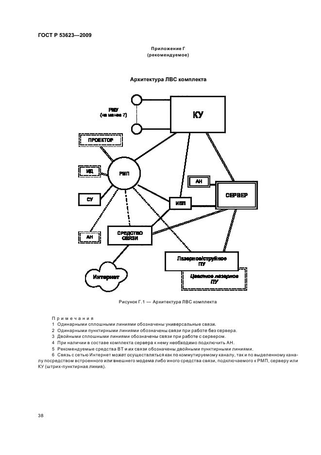 ГОСТ Р 53623-2009