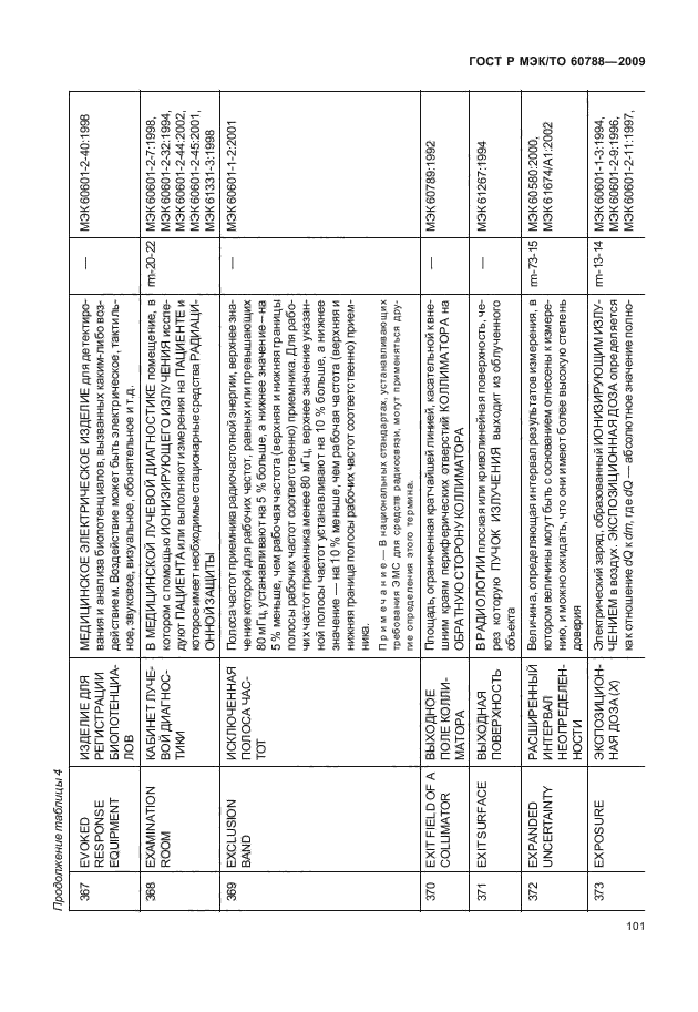 ГОСТ Р МЭК/ТО 60788-2009