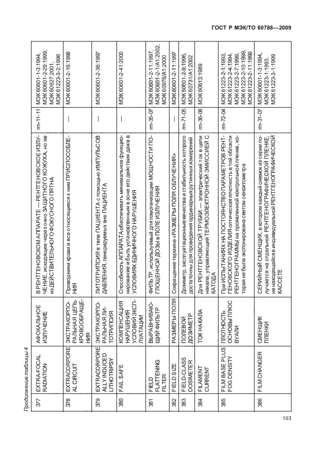 ГОСТ Р МЭК/ТО 60788-2009