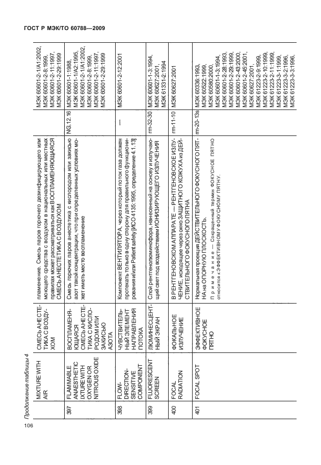 ГОСТ Р МЭК/ТО 60788-2009