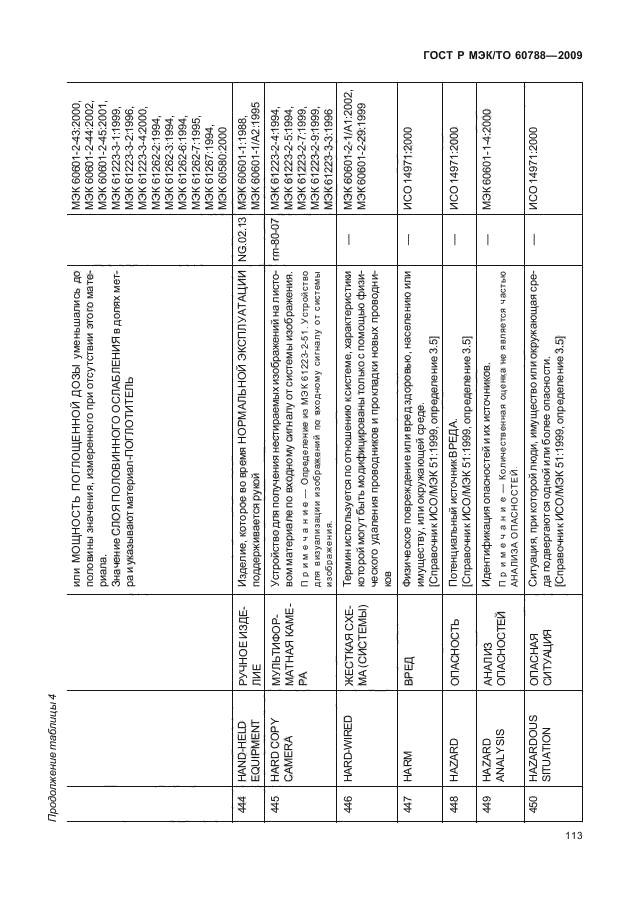 ГОСТ Р МЭК/ТО 60788-2009