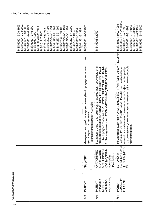 ГОСТ Р МЭК/ТО 60788-2009