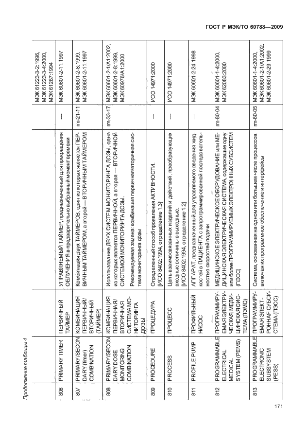 ГОСТ Р МЭК/ТО 60788-2009