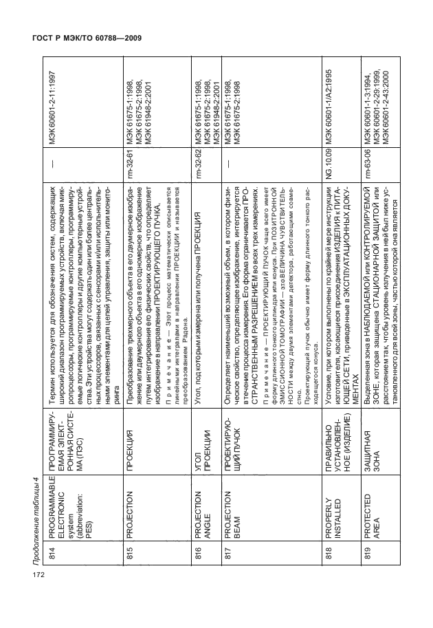 ГОСТ Р МЭК/ТО 60788-2009